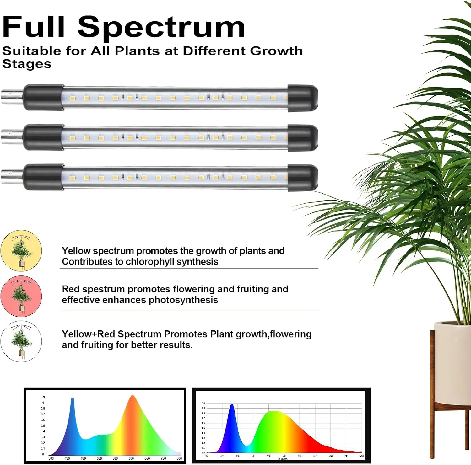 Plant lights3