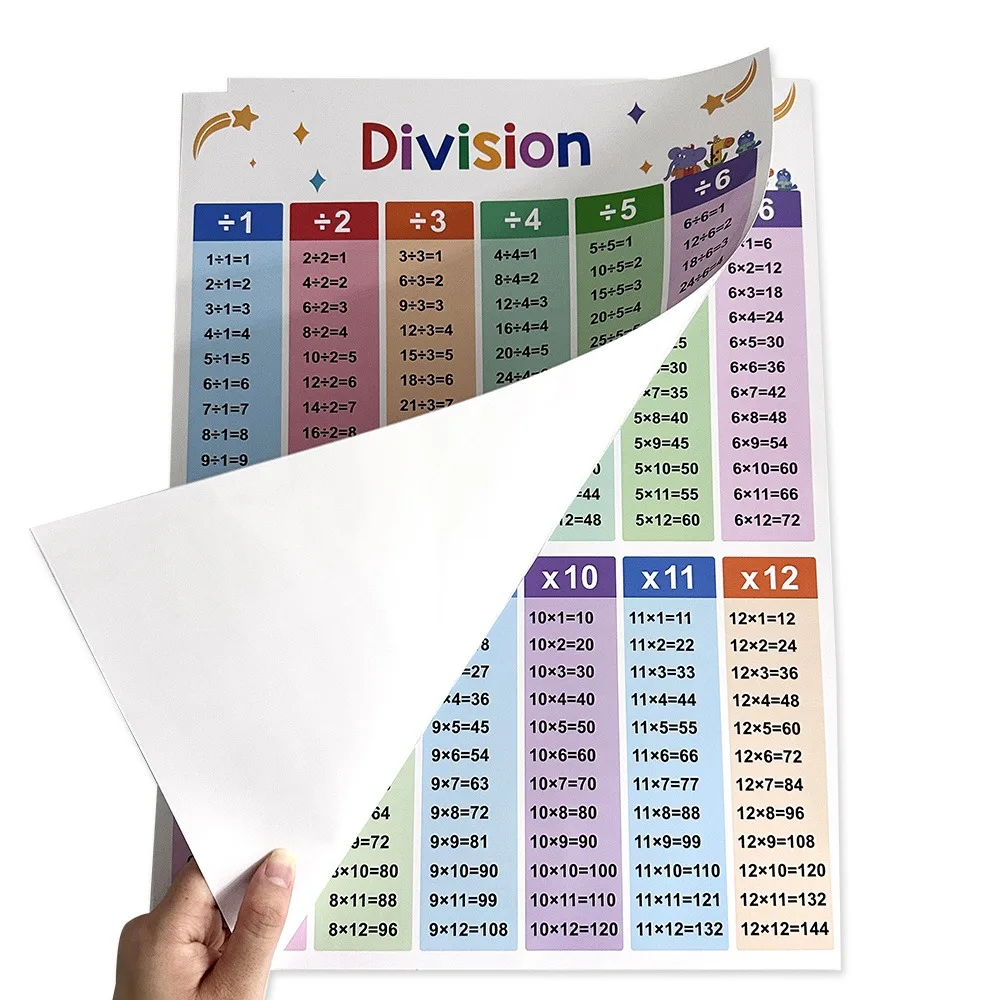 2 Educational Math Posters - Division & Multiplication Times Table Classroom Decorations for Teachers