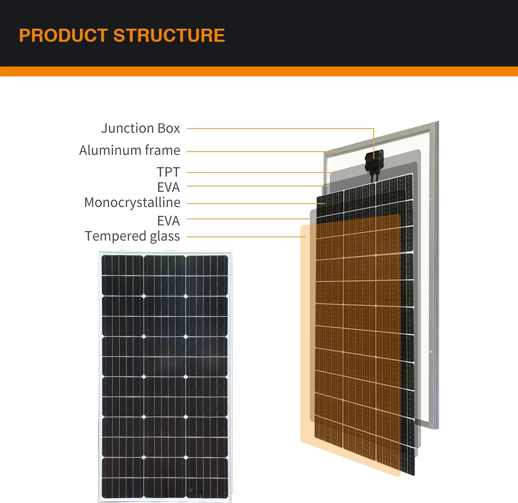 Imagem -04 - Solar Panel Painel Solar Monocristalino de 300w para Carregamento de Bateria de 12v Vidro Rígido 210 Pcs 150 Watt Módulo Solar 1500w 900w 600w Módulo Fotovoltaico Ideal para Autocaravana Casa de Jardim Barco