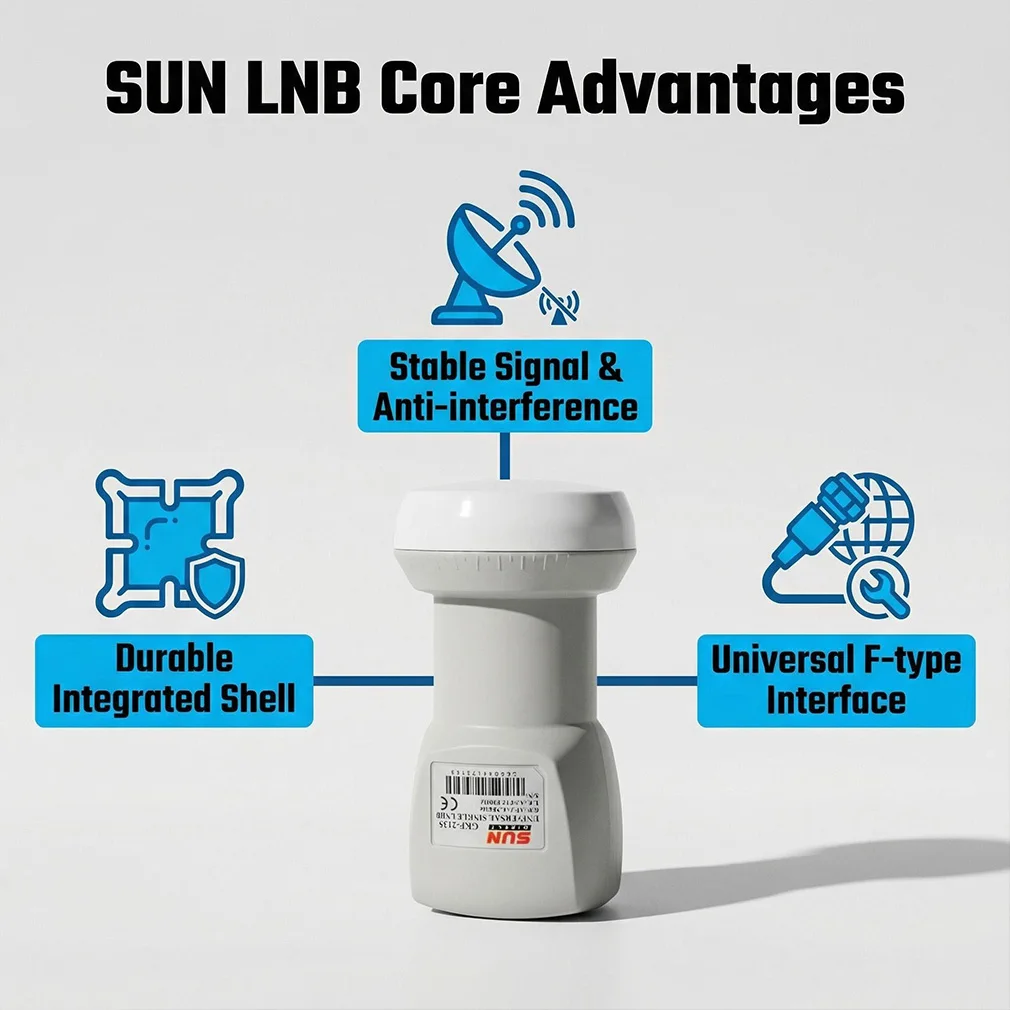 20PCS HD KU-BAND 접시형 LNB 9,75/10,6 GHz 선형 편파 선형 변환기 범용 신호 디지털 위성 TV 수신기