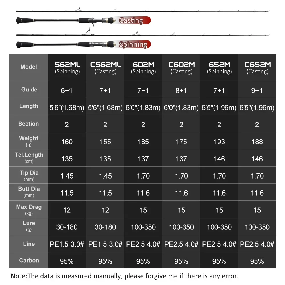 NOEBY Full Solid Slow Jigging Rod 1.68m 1.83m 1.96m Spinning Casting M ML Jig Bait High Power 2 Sections for Sea Fishing Rod