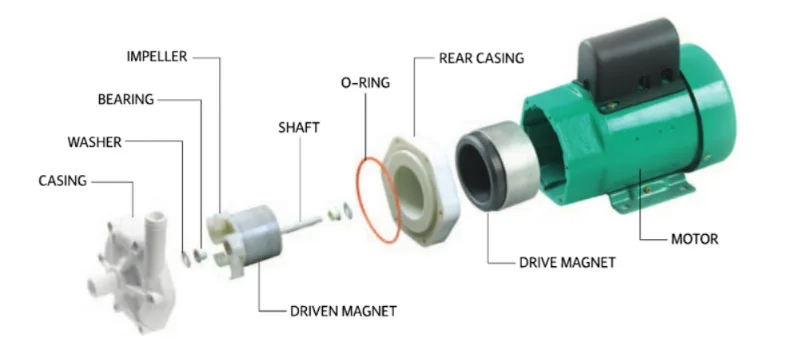 New Pump PM-300PMH Chemical Pump, Anti-corrosion, Zero Leakage