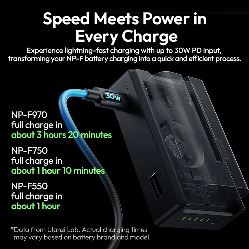 Ulanzi PA03 لوحة محول البطارية ل سنوي NP-F550 F570 F750 F770 F960 F970 F980 مع 1/4 ''جبل للكاميرا شاشة البث المباشر