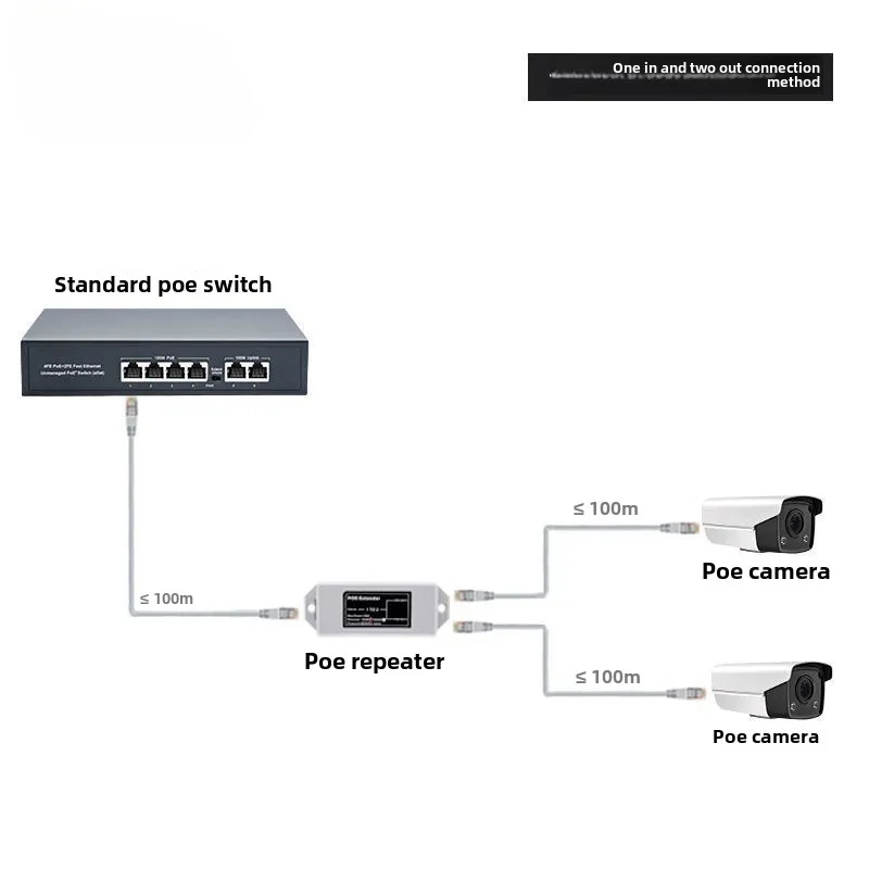 1 في 2 خارج جيجابت القياسية POE 1000M شبكة موسع Cascad مكرر متوافق مع IEEE 802.3AT/AF لمفتاح كاميرا IP