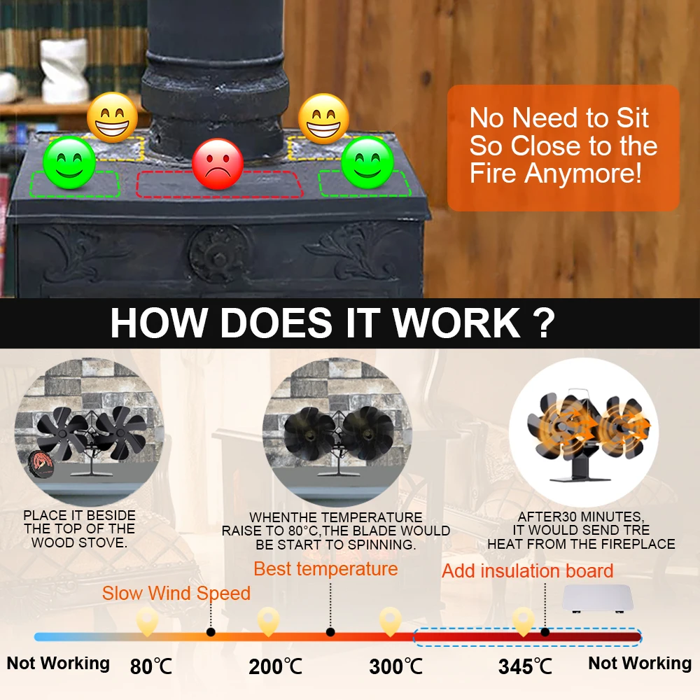 Ventilador de estufa de leña de 12 aspas, sistema de ventilación alimentado por calor para chimenea, quemador de leña, doble cabezal, silencioso, ciclo térmico para el hogar, calefacción de aire caliente
