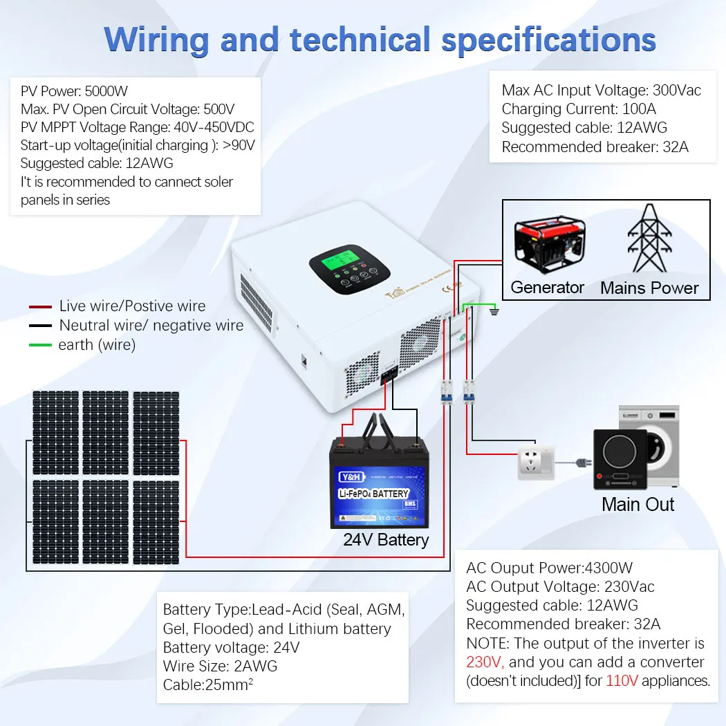 Y&H 4.3KW On/Off-Grid Solar Hybrid Inverter 24VDC AC220V MPPT 150A Solar Charger Max PV Power 5000W Input Dual communication