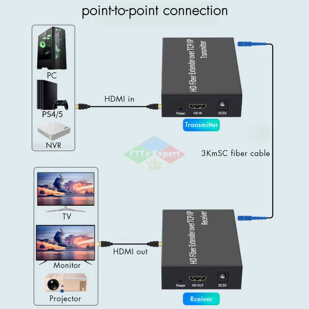 1 Paar 3 km HDMI-Glasfaser-Extender über SC-Glasfaserkabel 1080P HDMI-Extender über Glasfaser-Transceiver Video-Audio-Verlängerung