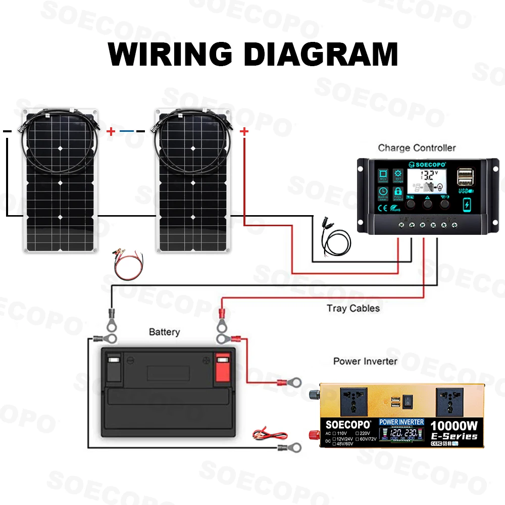 Cheaper Option 10000W Off Grid Solar System Kit 2*1000W Solar Panel Low Noise Inverter 100A Controller for Party Home Camping