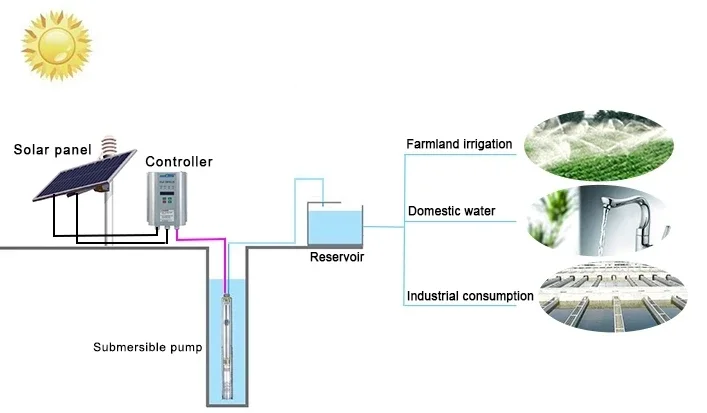 YUNYI-bomba de agua solar para pozo profundo, motor sin escobillas, CC, a la venta