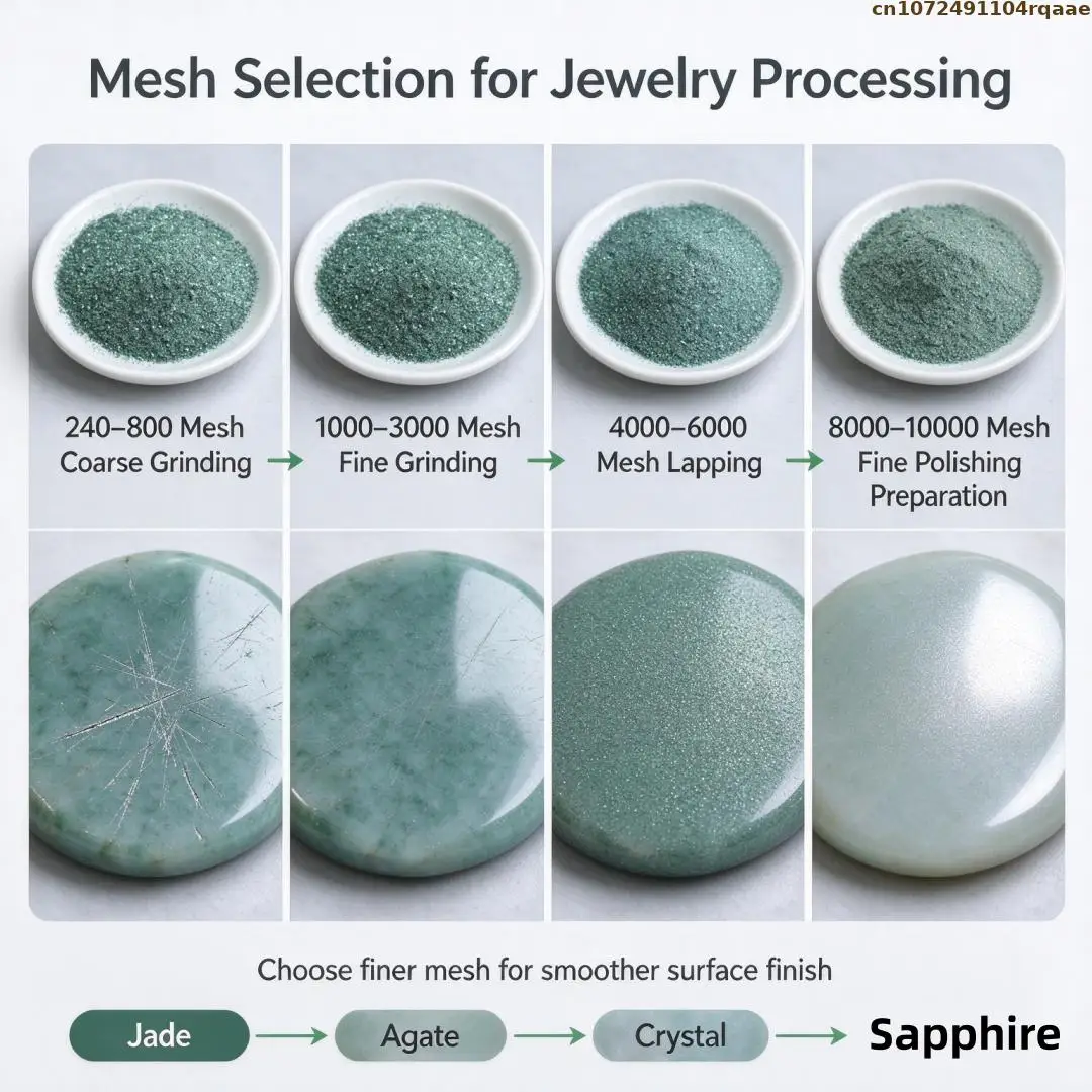 Green Silicon Carbide Grit 240 To 10000 Mesh SiC Abrasive Powder for Jewelry Gemstone Lapping, Mold Polishing, Surface Sandblast