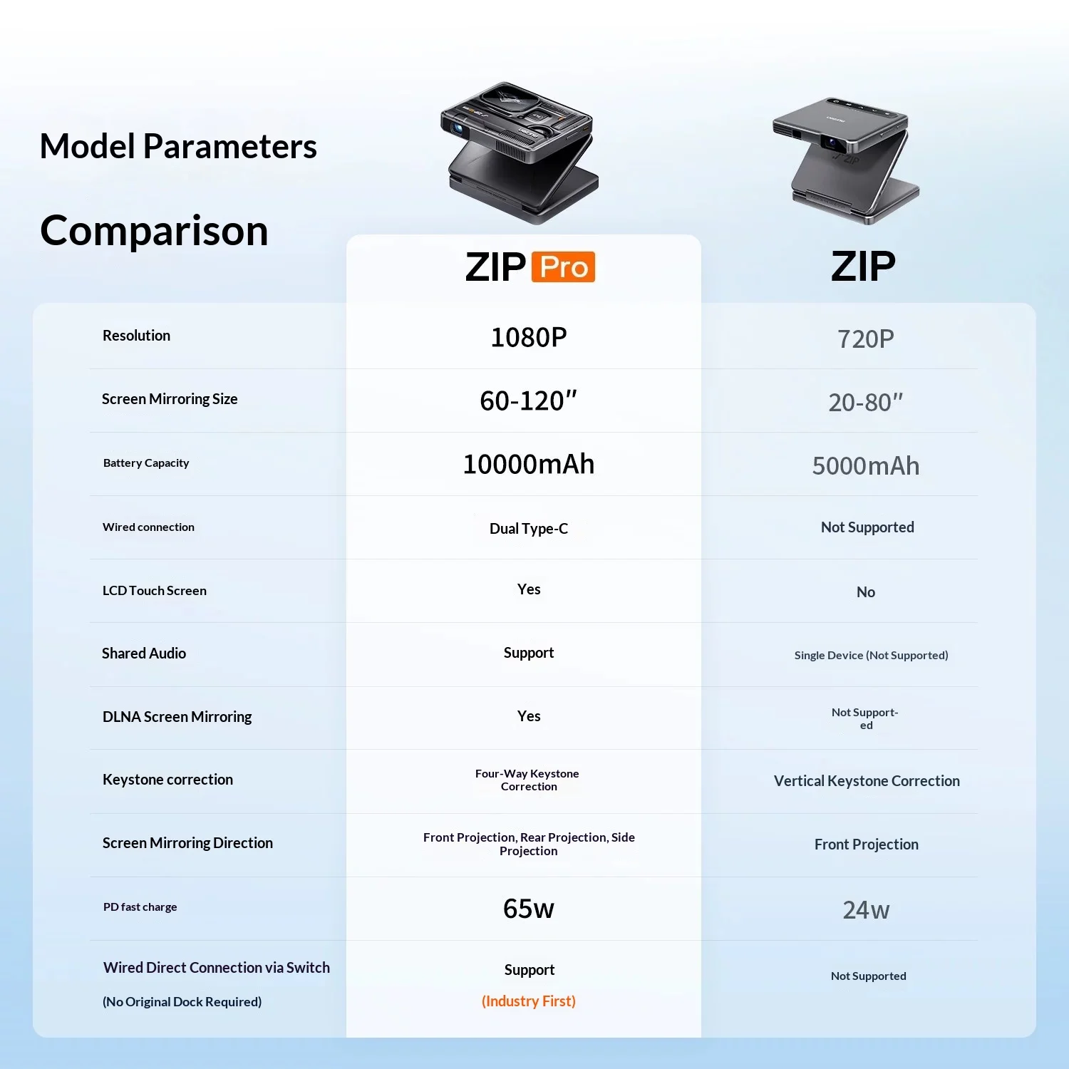 Aurzen ZIP PRO Tri-fold Portable Projector Built-in Battery 1080P HD Projector Type-C Direct Connect