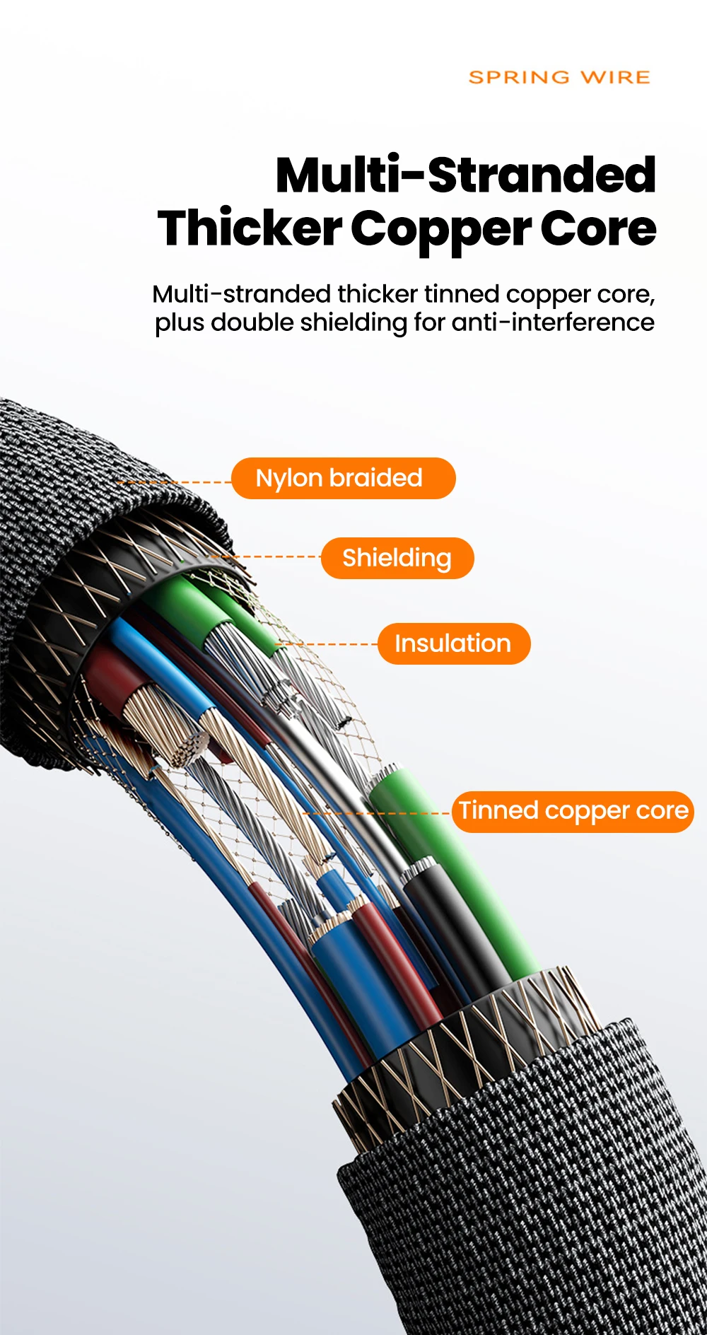 NNBILI 120W Fast Charging Type-C Cables A-C and C-C Retractable Coiled Charger Wire Sturdy Nylon Braided Cord for IPhone Samsun