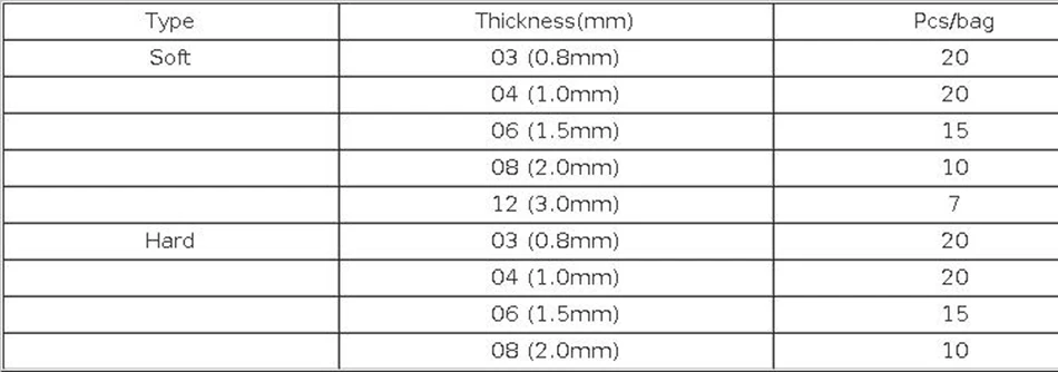 Denxy 1 Packung Runde Ortho-Vakuumformfolie für Dentallabore, Splint-Retainer-Folie, Kieferorthopädisches Thermoformmaterial, Vakuumformung – Detail 1