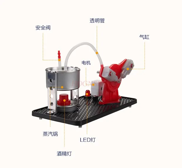 Children Steam Engine Science Experiment Physics Teaching Learning Education Machines Toy