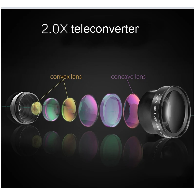 ORDRO 2X Optical Teleconverter for AC3 AC5 AZ50 AE8 4K Camcorders Video Camera External Lens