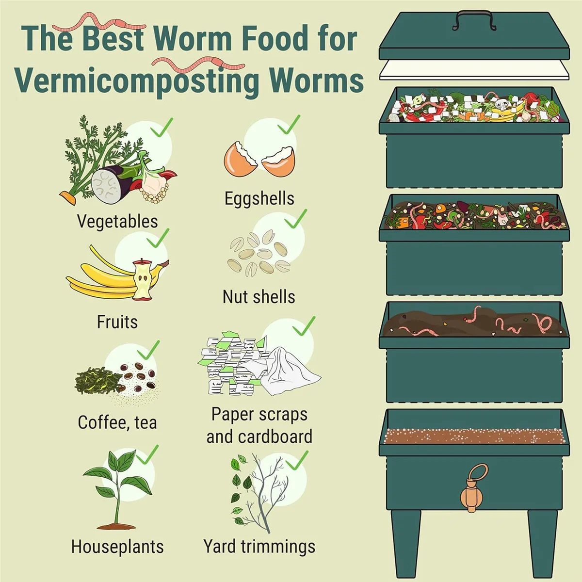 A72T 2 Ft X 2Ft Worm Blanket Worm Farm Kit Worm Bin Blanket Worms for Composting Fits Many Worm Bin Bag for Keeping Worms