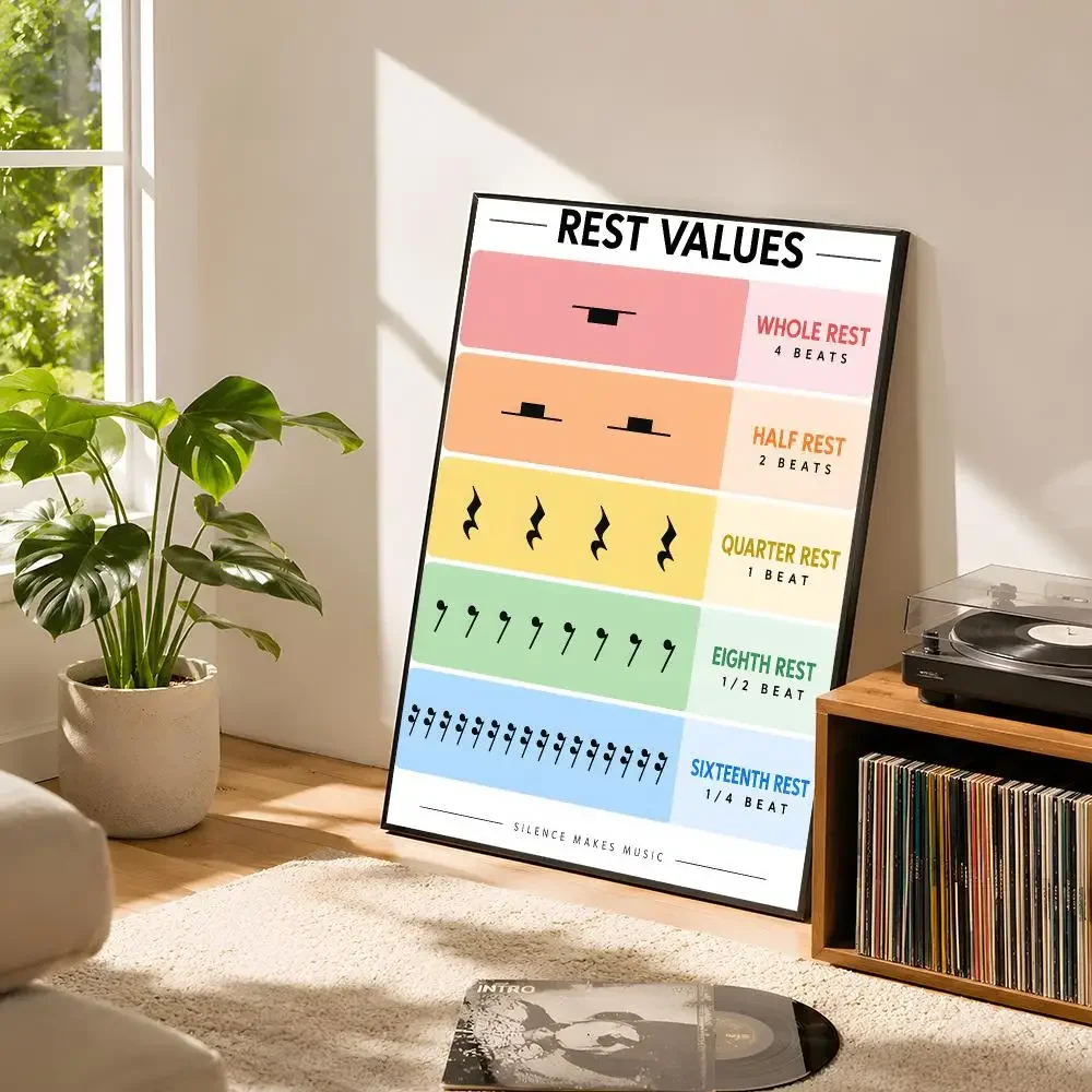 Music Theory Basics Poster Self Adhesive Matte Wall Art Removable Home Room Decoration