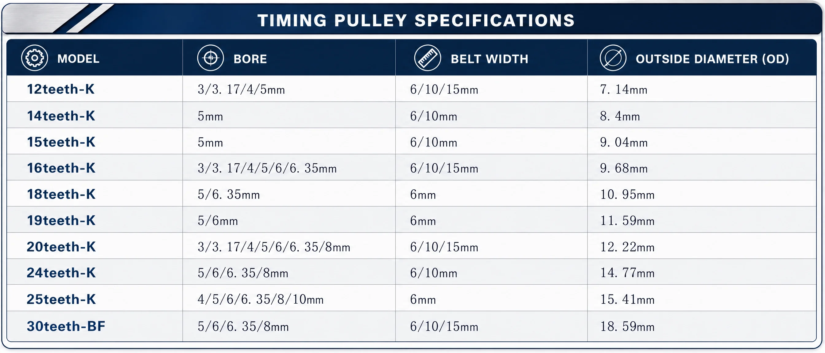 2GT 12T 14 15 16T 17 18 20 Teeth 2GT Timing Pulley Bore 3/4/5/6/6.35/8/10mm for 2MGT GT2 Synchronous belt width 6/9/10/15mm 20T