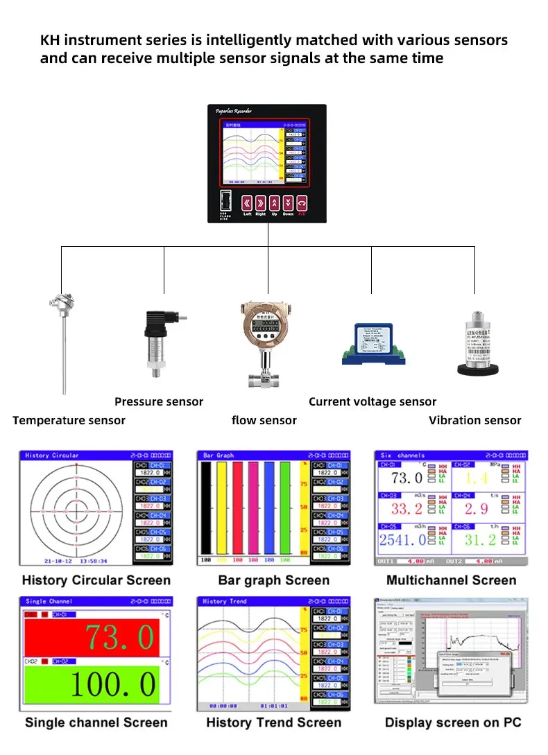

Universal Digital Paperless Suppliers Control Output 6 Channel Usb RS485/RS232 Industrial Digital Paperless Data Logger Recorder
