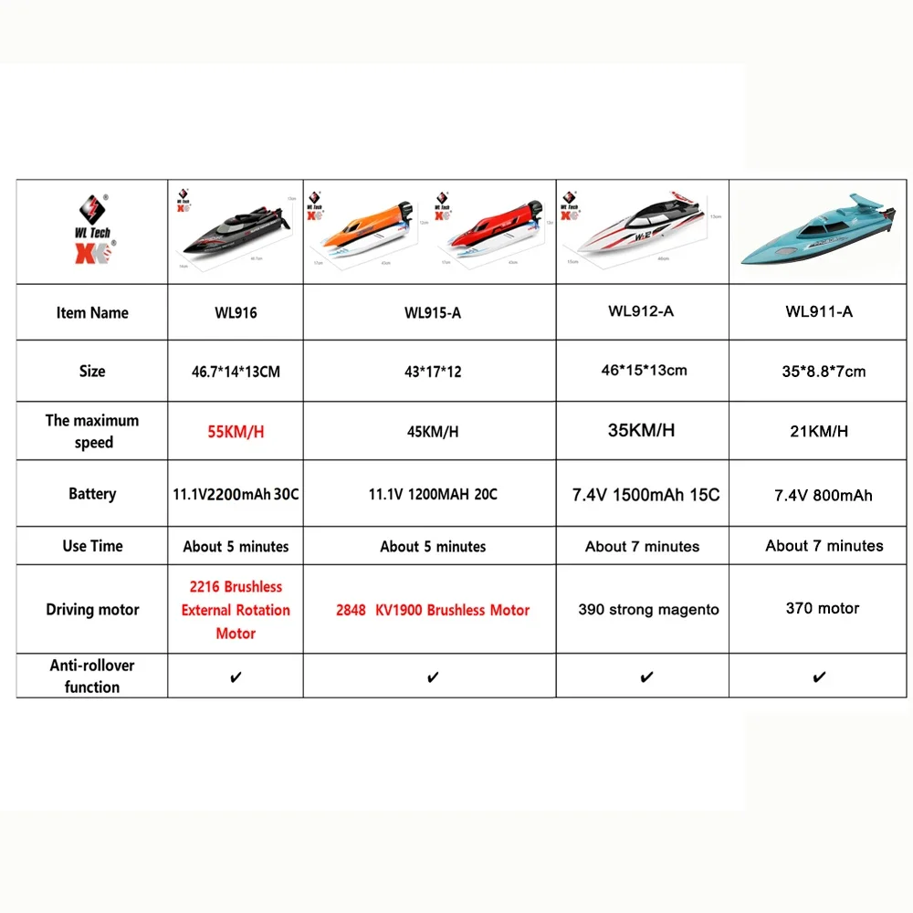 WLtoys WL916 WL915-A RC Boat 2.4Ghz 55KM/H Brushless High Speed Racing Ship 2200mAh Remote Control Speedboat Toys For Adults