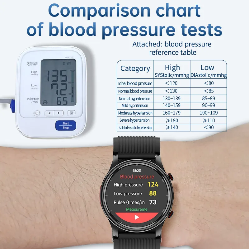 المعصم مضخة هواء الضغط ضغط الدم ECG PPG درجة الحرارة الصحة ساعة ذكية بلوتوث دعوة صوت مساعد Smartwatch