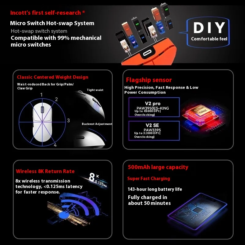 Incott G23V2 SE/G23V2 Pro Woda ماوس مزدوج الوضع PAW3395 ماوس ألعاب لاسلكي عمر بطارية طويل خفيف الوزن ألعاب الكمبيوتر الفئران مخصص #6