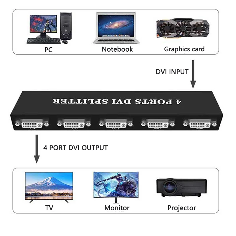 DVI 1X4 Splitter DVI-D Female to Female Distributor for PC Laptop Monitor Projector Computer DVI-D Distributor 1 In 4 Out