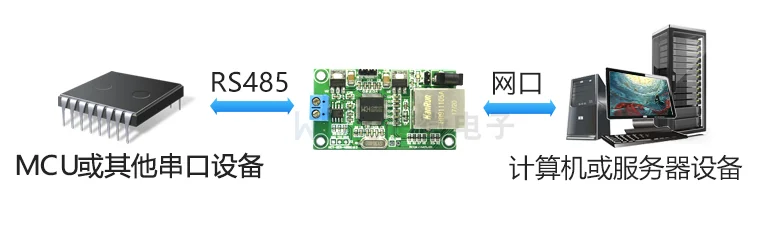 CH9121 Ethernet zu RS485 RS232 Serielle Schnittstelle transparentes Übertragungsmodul Unterstützung 10/100M, MDIX Line Auto-Switching – Detail 6