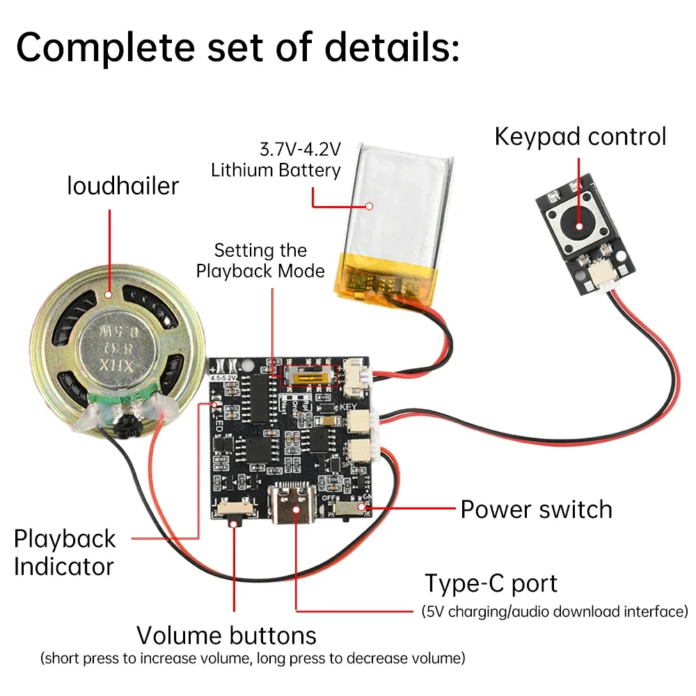 GC06 Voice Recording Module MP3 Download Voice Module Type C Interface For Recording Card Mechanism Creative Gift