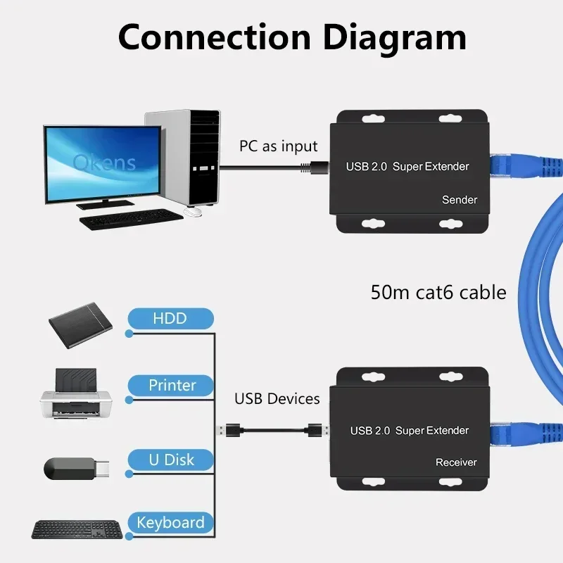 Extensor Super USB 2,0 a través de Cable Rj45 CAT6, 50m, 4 puertos, adaptador Hub USB2.0 para PC, Webcam, cámara USB, impresora, disco U, teclado y ratón