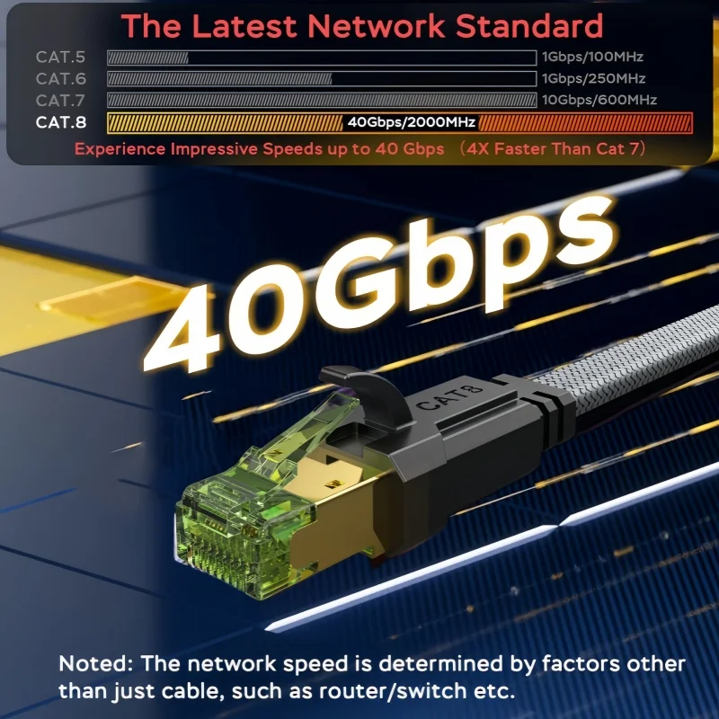 MIZIQIER 긴 CAT 8 플랫 네트워크 인터넷 케이블, 40Gbps SFTP RJ45 LAN 케이블 패치 코드, 모뎀 라우터 게이밍 PC PS4/5/6 Xbox용