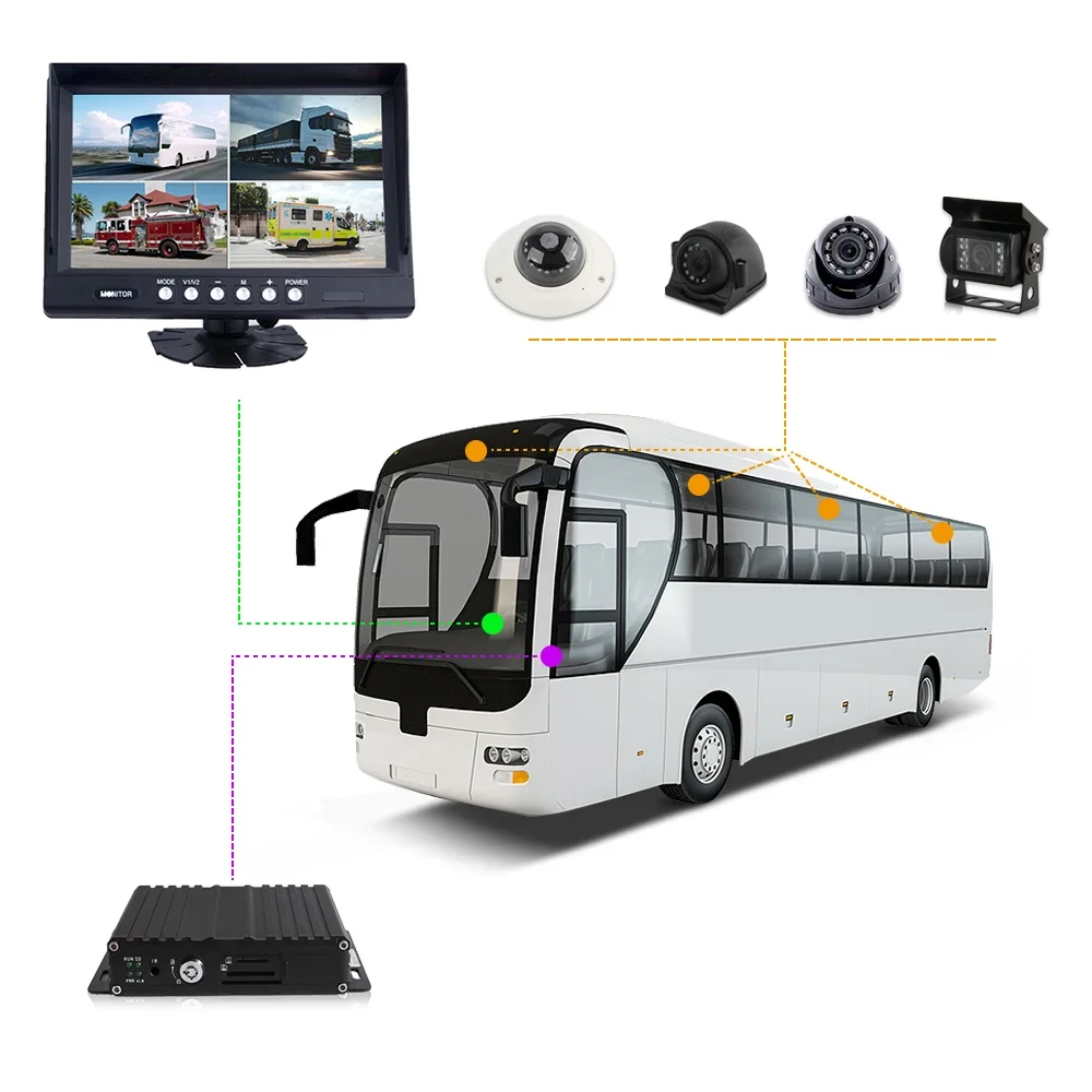 Digital 720p 1080p Adas Dash Cam Sim Card Truck Car Black Box Bus Dashcam 3g 4g Wifi Gps Mdvr Dvr 4 8 Ch Channel Camera System view 3