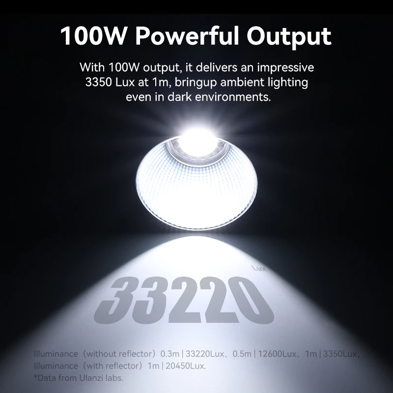 Ulanzi LT026 100W COB Video Light 5600K CCT with 1/4 Threaded Hole for Live Streaming Video Recording Camera Photography Light