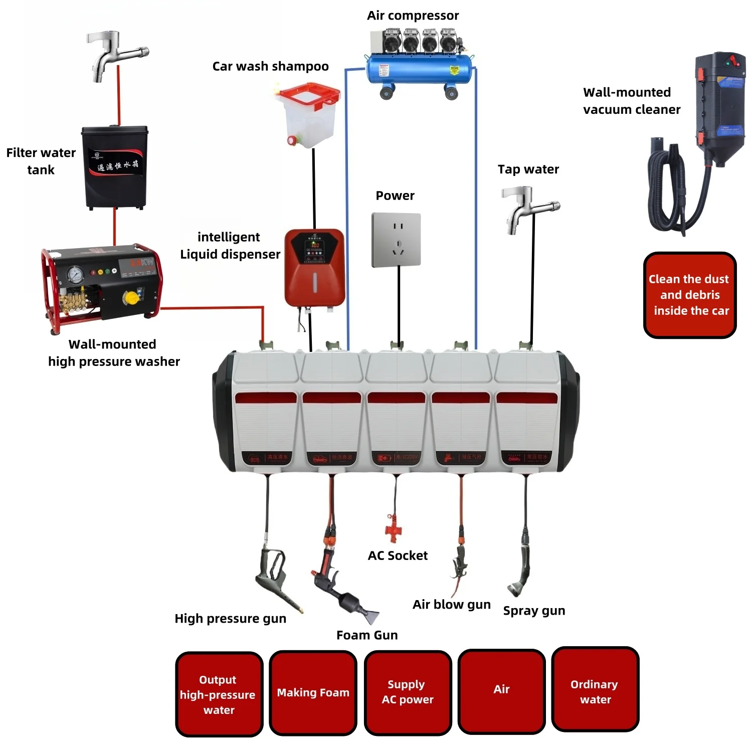 for compartment equipment High pressure washer Hose reel Air compressor Automatic detail station Complete set-up New workshop