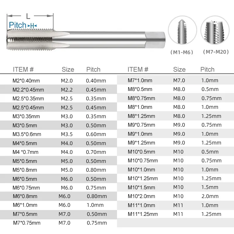 1pc Right Hand Machine Plug Tap Metric Thread Screw Tap Drill M2-M20 HSS Metalworking Threading Tools