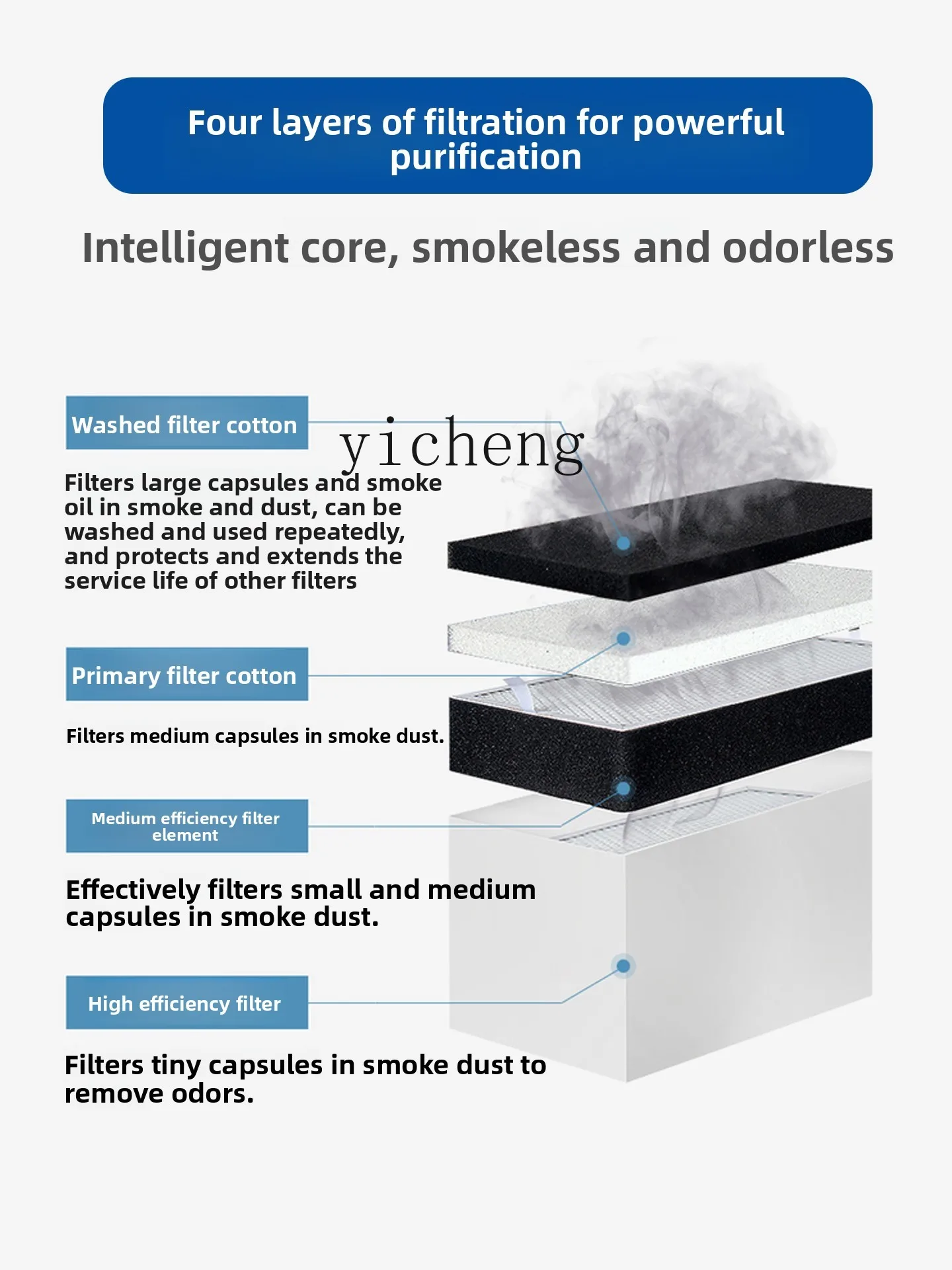 TQH Moxibustion Rookreiniger Mobiele Rookmachine Gezondheidscentrum Rookuitlaatmachine Klein Huishoudelijk Roken Artefact