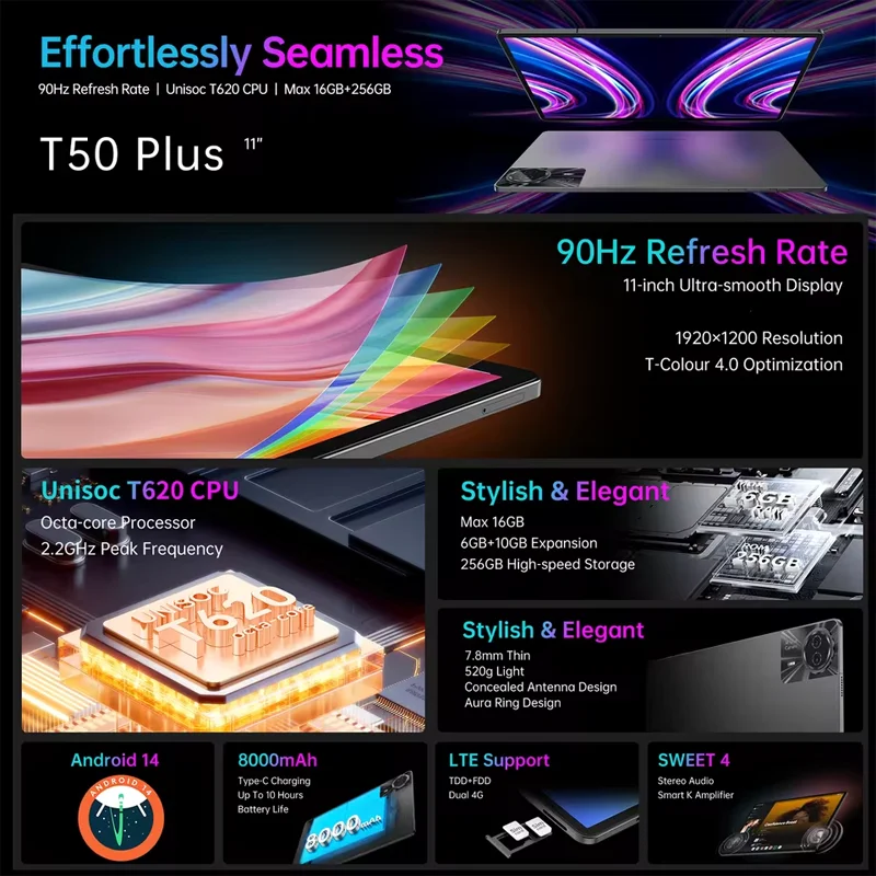 Рисунок 2 - 【Новинка】Teclast T50 Plus Android