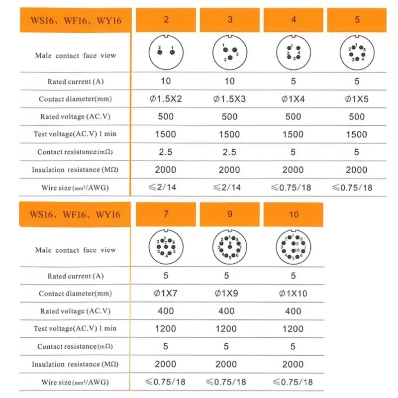 WS16-Steckverbinder, WEIPU TQ+ZM Antioxidationsstift, wasserdichte Luftfahrt-Steckverbinder, Direktversand