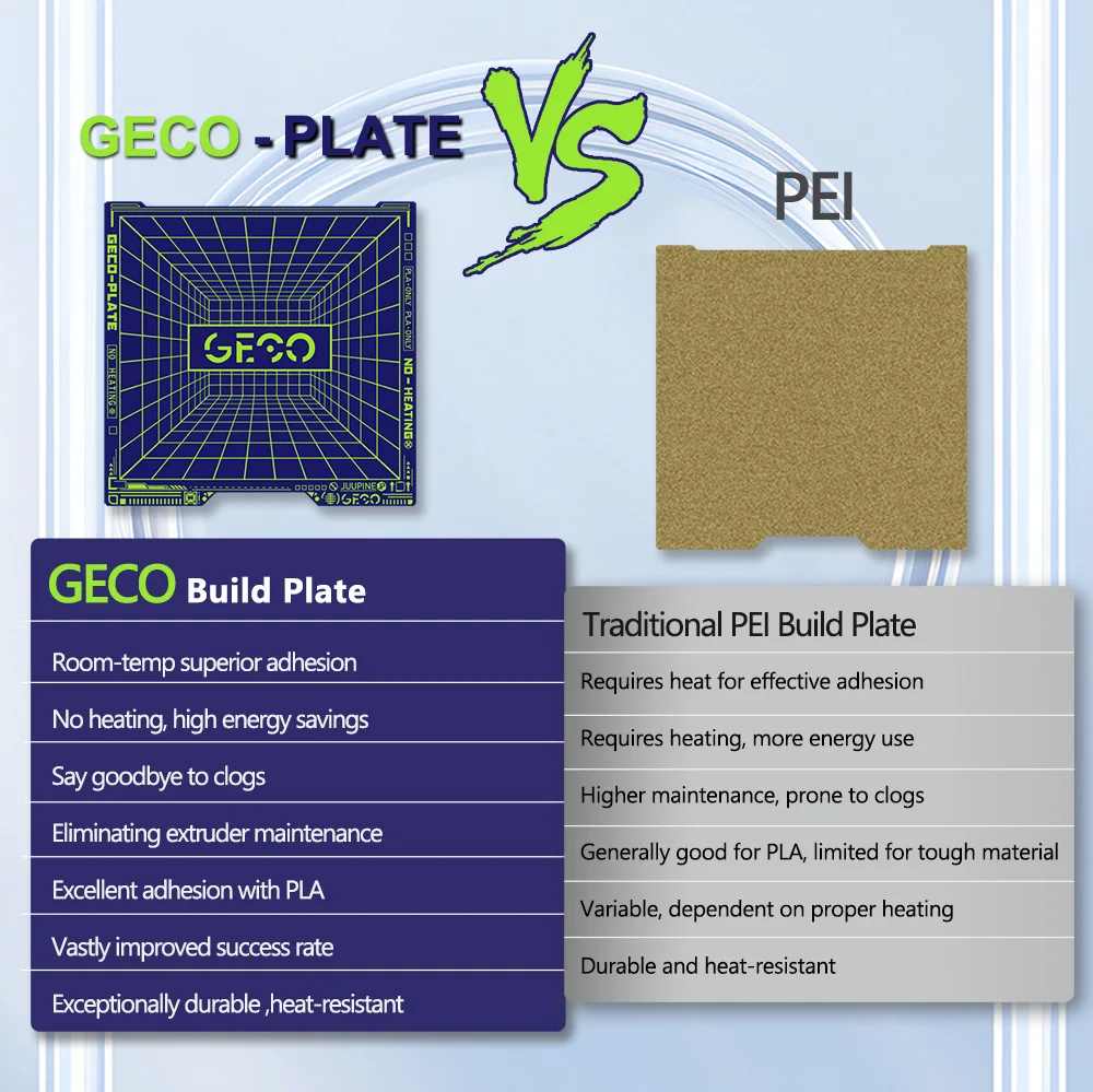 Geco PLA Cold Plate for Bambu Lab H2D H2S 350x320mm
