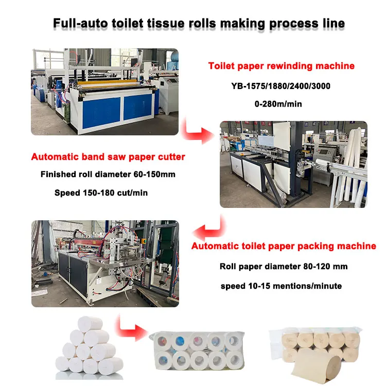 Good Toilet Paper Manufacturing Machine Small Scale Toilet Paper Making Machine Automatic
