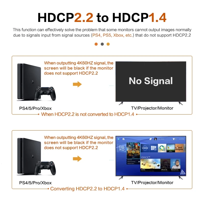 hdmi edid manager game 4k 60HZ 2 ps5 emulator automatic detection HDCP 2.2 to 1.4 extractor pass through CEC HDR switch Adapter