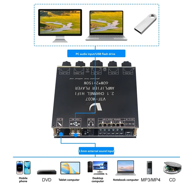 2X 60W + 150W Subwoofer Bluetooth 5,3 placa amplificadora de potencia tarjeta de sonido USB ecualizador de Audio de 2,1 canales módulo amplificador Clase D B-POS