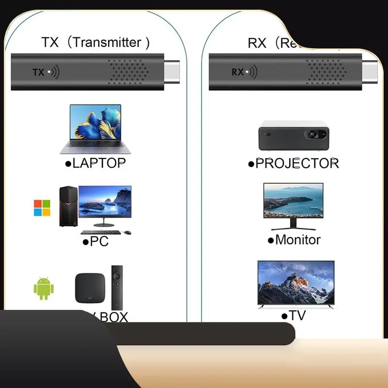 

Wireless -Compatible Transmitter & Receiver, 5G Wireless -Compatible Extender Kit, 4K Decode 1080P Output-T44C