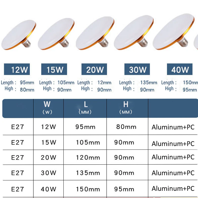 LED Bulb E27 Led Lamp Super Bright 12W 15W 20W 30W 220V UFO Leds Lights Indoor Warm White Lighting Table Lamps Garage Light