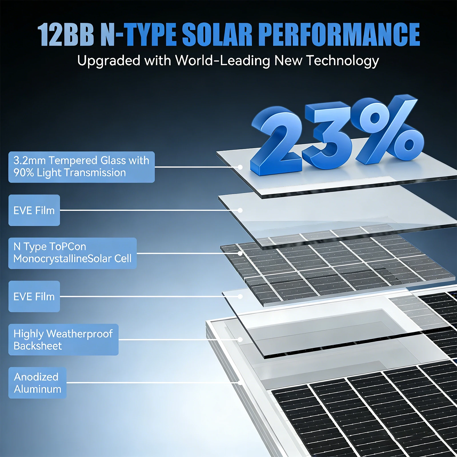 RVPOZWER 100W 12V Solar Panel 12BB Monocrystalline High Efficiency Module for Roof Mount Off Grid Power System Wholesale
