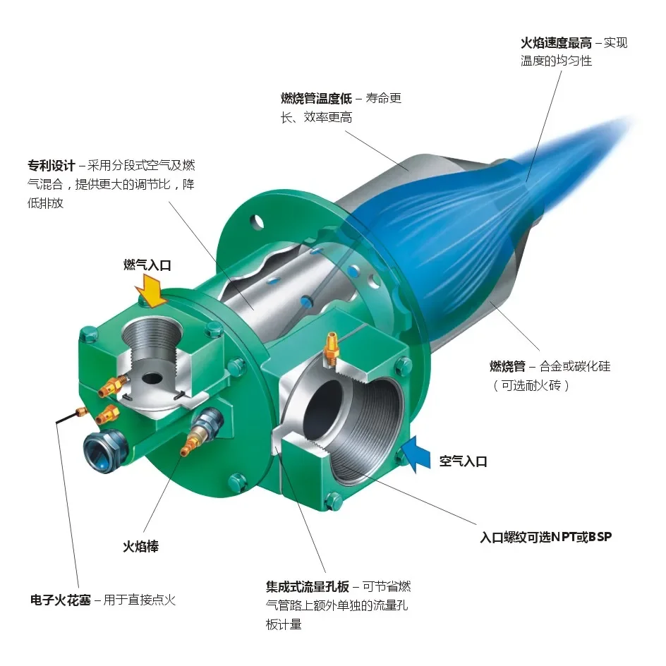 TJ75 100 150 200 300 500 Dedicated for Galvanizing Furnace