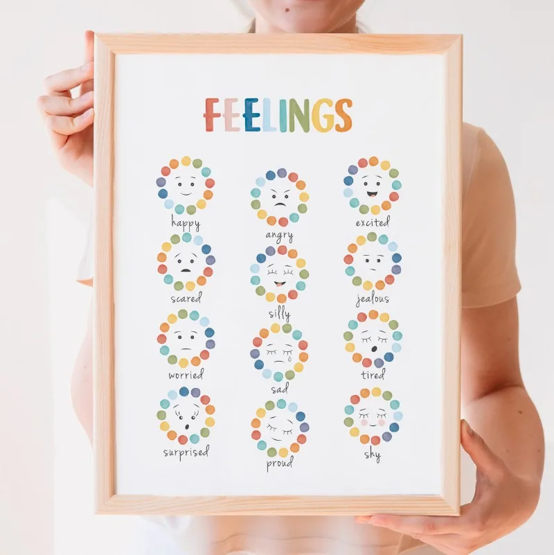 Feelings Chart Mood Meter Poster Children Mental Health Canvas Painting Wall Art Baby Room School Counselor Office Decor