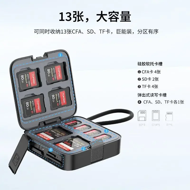 CRC10 three-in-one memory card box usb3.2 high-speed CFA  sd card TF card TypeC