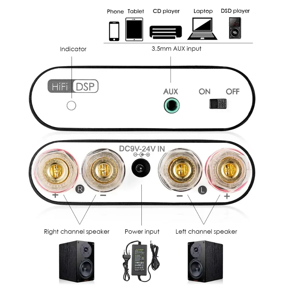 Douk audio Hi-Fi TPA3221 Digital Amplifiers Stereo Mini DSP Bluetooth 5.0 Home Audio Desktop Power Amplifier 100W*2