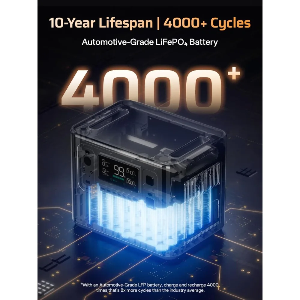 

P280 Portable Power Station, 2800W (5600W Peak), 2048Wh LiFePO4, Expandable to 10kWh, 0-80% Charge in 38 Min, Custom